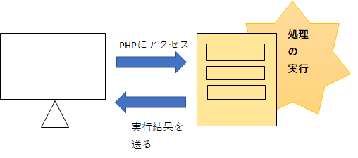 f:id:ron623:20190306132841p:plain f:id:ron623:20190306132841p:plain
