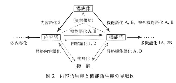 f:id:ronbun_yomu:20180708053812p:plain f:id:ronbun_yomu:20180708053812p:plain