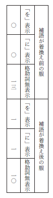 f:id:ronbun_yomu:20180723210114p:plain f:id:ronbun_yomu:20180723210114p:plain