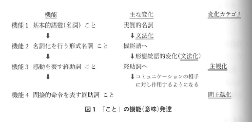 f:id:ronbun_yomu:20180730173928p:plain