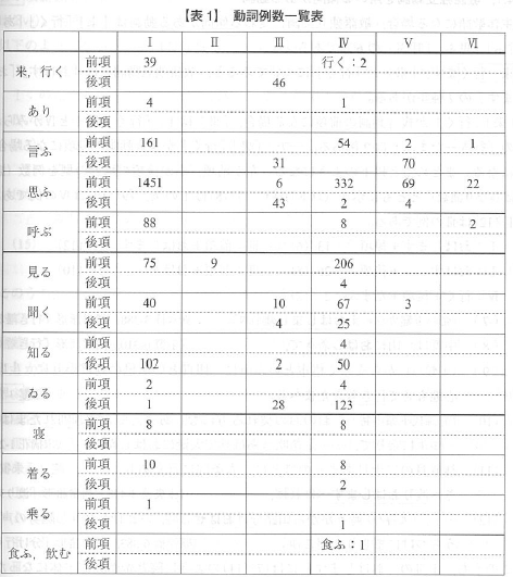 f:id:ronbun_yomu:20180810200228p:plain