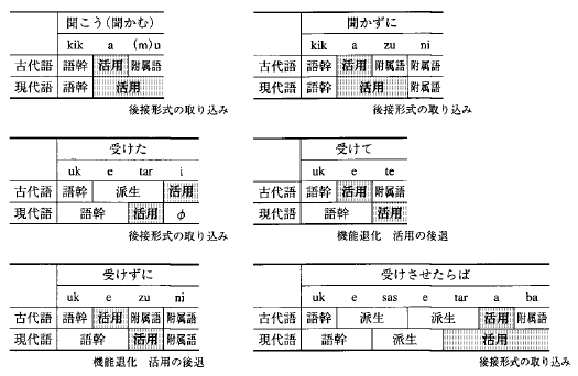 日本語動詞の結合価