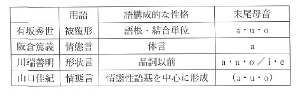 f:id:ronbun_yomu:20180923215155p:plain f:id:ronbun_yomu:20180923215155p:plain