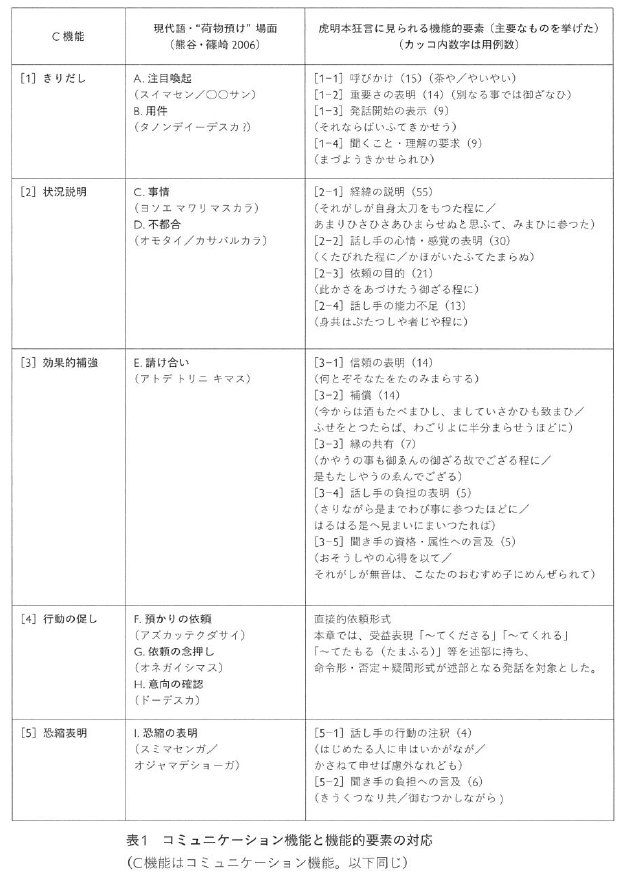 f:id:ronbun_yomu:20180923220324p:plain