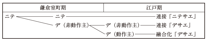 f:id:ronbun_yomu:20190103182251p:plain