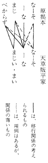 f:id:ronbun_yomu:20190301182056p:plain