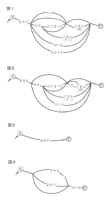 f:id:ronbun_yomu:20190324102336p:plain