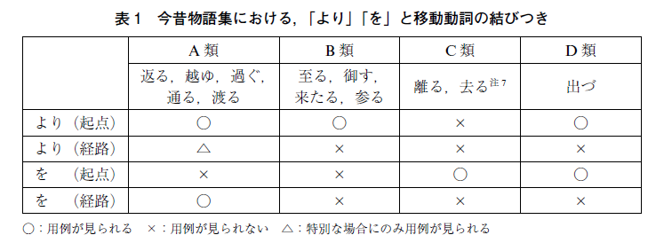 f:id:ronbun_yomu:20190418161955p:plain f:id:ronbun_yomu:20190418161955p:plain