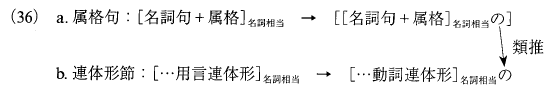 f:id:ronbun_yomu:20190420170533p:plain