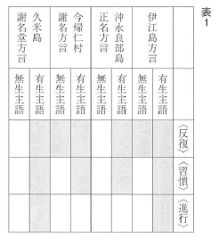 f:id:ronbun_yomu:20190703222211p:plain