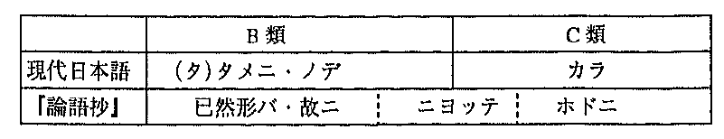 f:id:ronbun_yomu:20190704005225p:plain f:id:ronbun_yomu:20190704005225p:plain