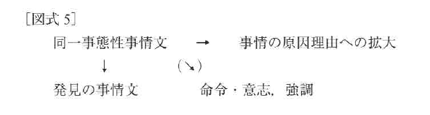 f:id:ronbun_yomu:20191115104721p:plain