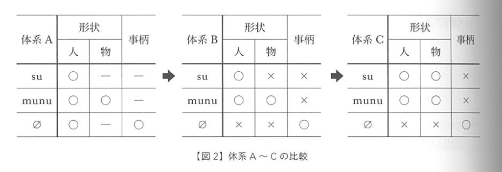 f:id:ronbun_yomu:20191118125655p:plain