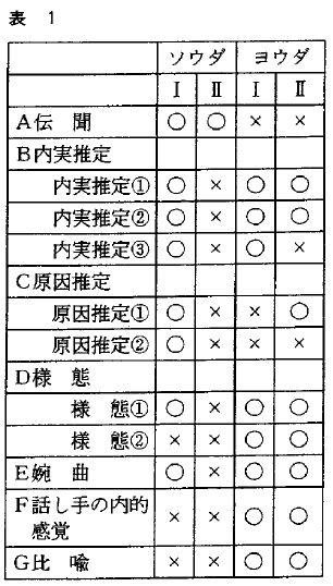 f:id:ronbun_yomu:20200317164216p:plain
