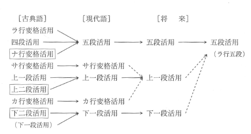 f:id:ronbun_yomu:20200416025641p:plain f:id:ronbun_yomu:20200416025641p:plain
