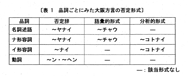 f:id:ronbun_yomu:20201104221905p:plain f:id:ronbun_yomu:20201104221905p:plain