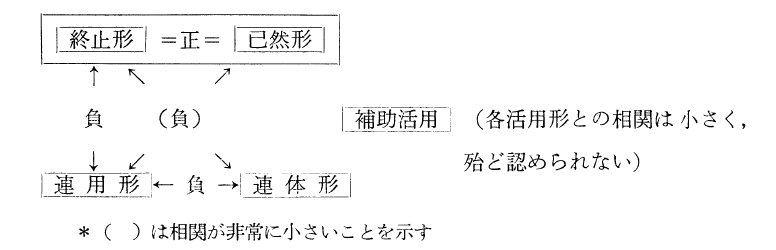 f:id:ronbun_yomu:20210922021737p:plain