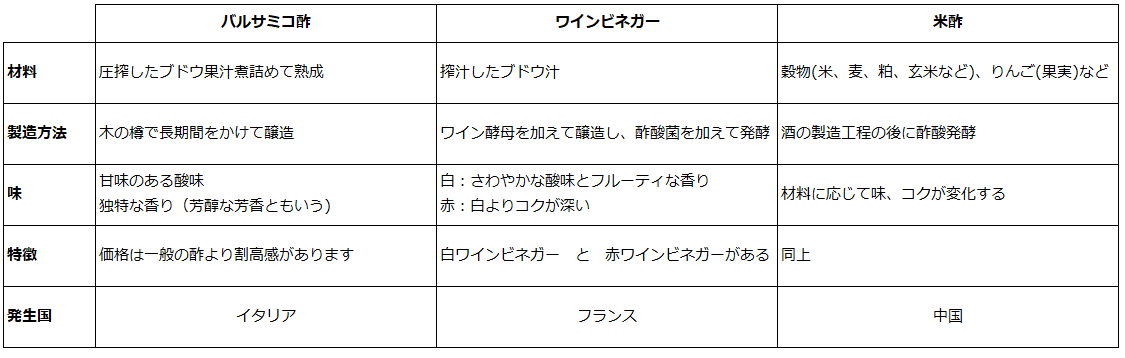 バルサミコ酢と米酢ってどう違うの のんびりゴローのブログ バルサミコ酢と米酢ってどう違うの のんびりゴローのブログ
