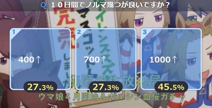 ウマ娘500万ダウンロード突破 サークル指針を改革 Dq10 ガルシンユニイベ後半 今後 ロニの雑記