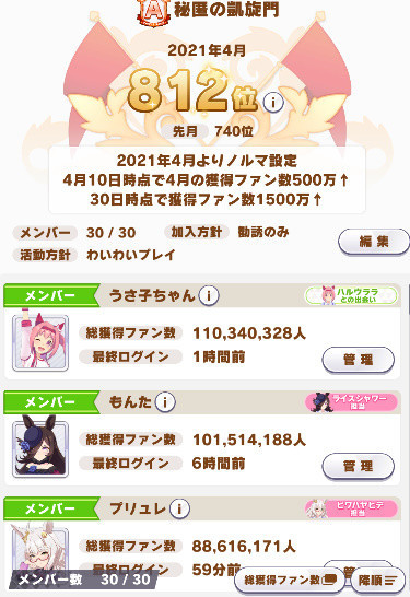 ウマ娘 10日間のサークルメンバー獲得ファン数増加量トップ１０ Dq10 ガルシン流し ロニの雑記