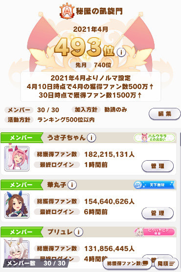 ウマ娘 豪華アプデ サークル順位500位以内突入 目指せあと５日間 維持 W ロニの雑記