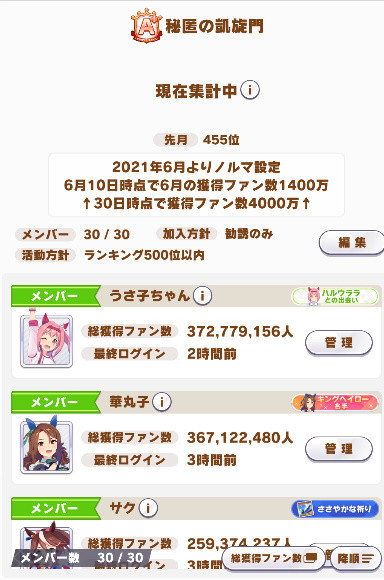 ウマ娘 5月サークル順位500以内達成 ニューメンバー３名参入 ガルシン省エネ ジレーネ不具合 ロニの雑記