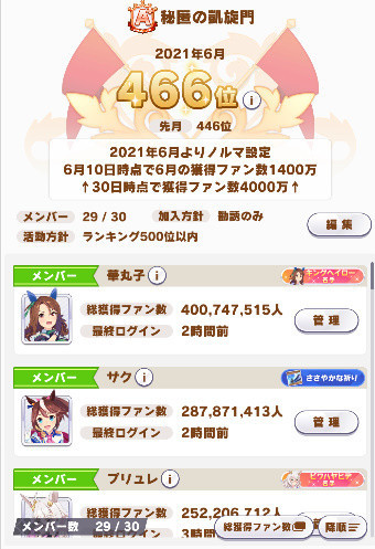 ウマ娘 サークル順位500位以内に突入 W ジェミニ杯へ向けて ロニの雑記