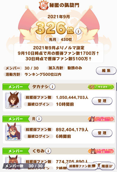 ウマ娘 サークル月間獲得ファン数暫定集計 スマホ ダイの大冒険サービス開始 Dq10 ロマサガrs 新ガチャ ロニの雑記