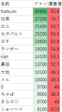 メメントモリW13「第54回グランドバトルフィナーレ&新フォルティナ降臨」+ウマ娘+恋姫大戦+パワアド新シナリオ