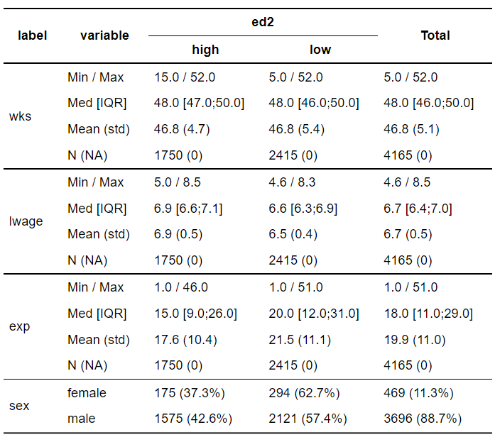 【R】ありがたき{crosstable}パッケージで、集計や基礎分布の確認をラクにする - 論理の流刑地