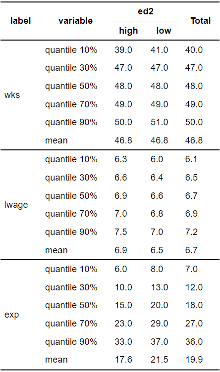 【R】ありがたき{crosstable}パッケージで、集計や基礎分布の確認をラクにする - 論理の流刑地