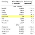 TechCrunchChart