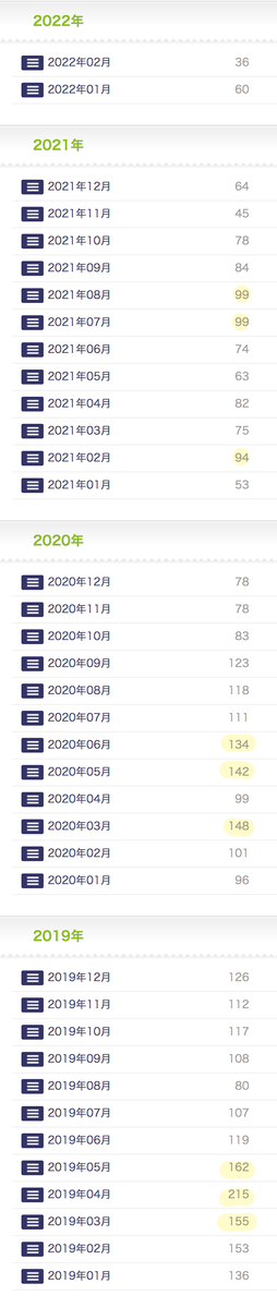 f:id:root4:20220218214610p:plain