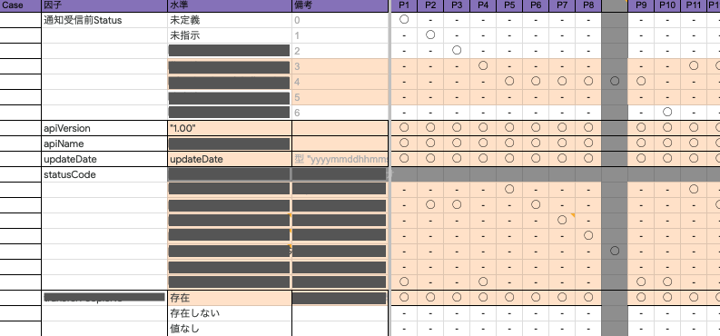 APIをテストするときに利用するテストケース表