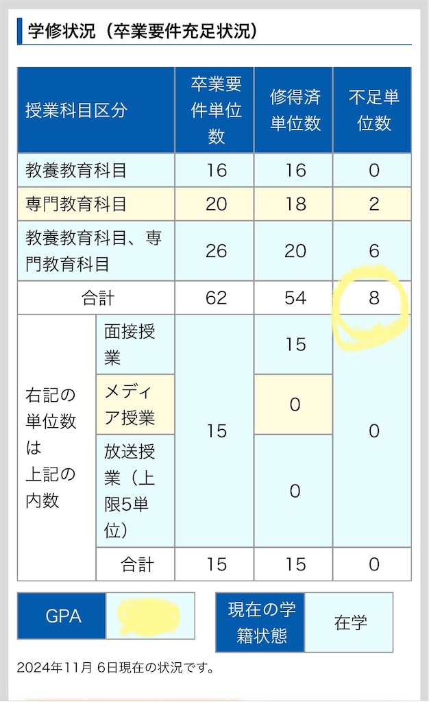 産能短大】10月期の科目習得試験の結果🦆💡 - 30代女、転職失敗
