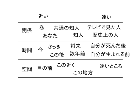 f:id:rorokuusou:20180304203812p:plain f:id:rorokuusou:20180304203812p:plain