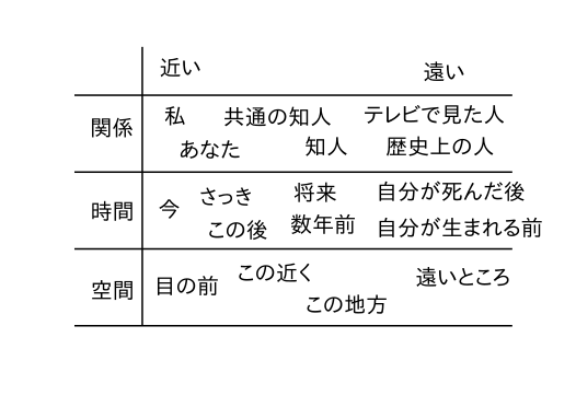 f:id:rorokuusou:20180304203812p:plain