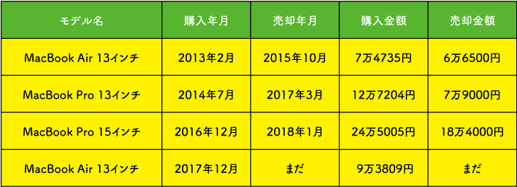 f:id:rororororo:20180730214400p:plain f:id:rororororo:20180730214400p:plain
