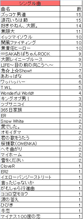関ジャニ セットリスト分析 答えはその先に