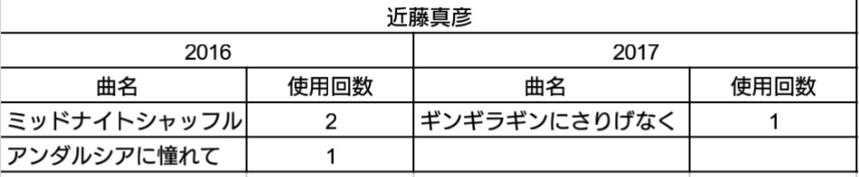 f:id:rose81:20171230202402j:plain f:id:rose81:20171230202402j:plain