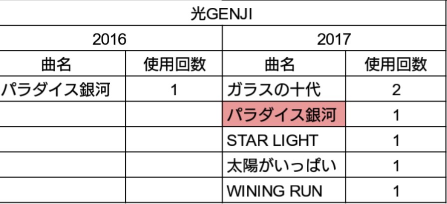 f:id:rose81:20171230202528j:plain f:id:rose81:20171230202528j:plain