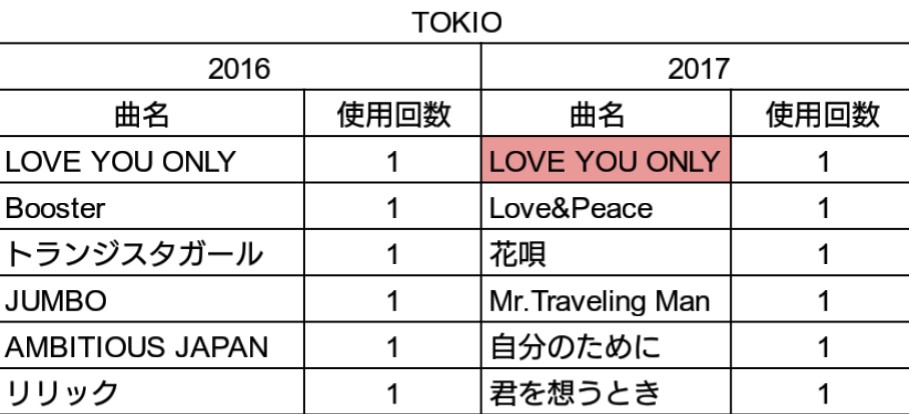 f:id:rose81:20171230202629j:plain f:id:rose81:20171230202629j:plain