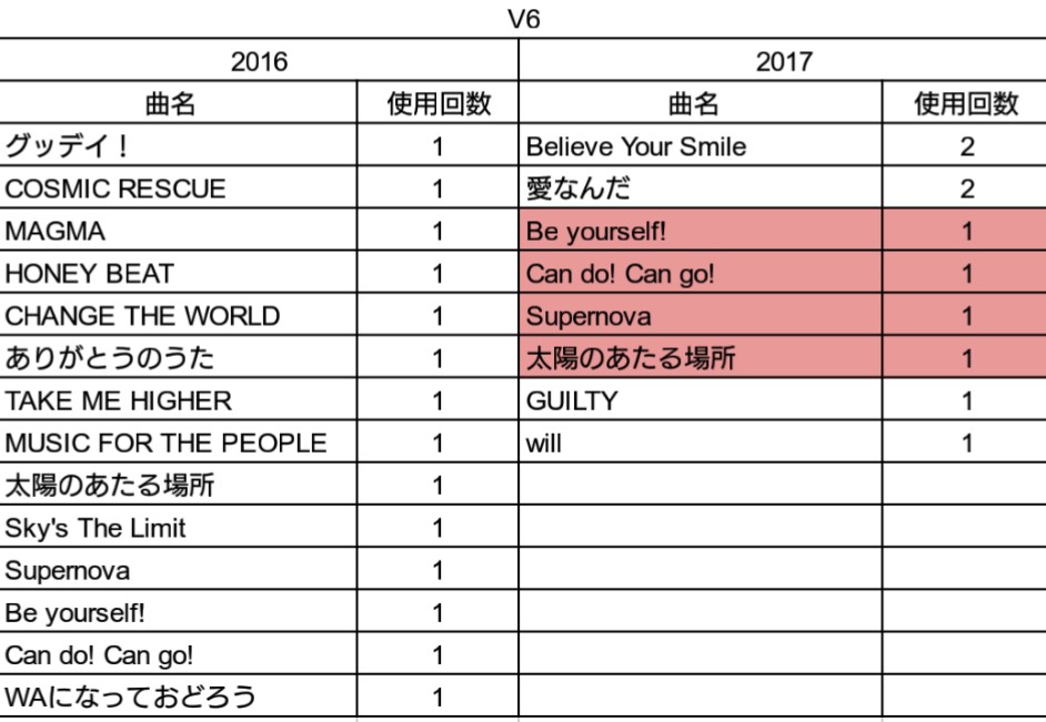 f:id:rose81:20171230202720j:plain f:id:rose81:20171230202720j:plain