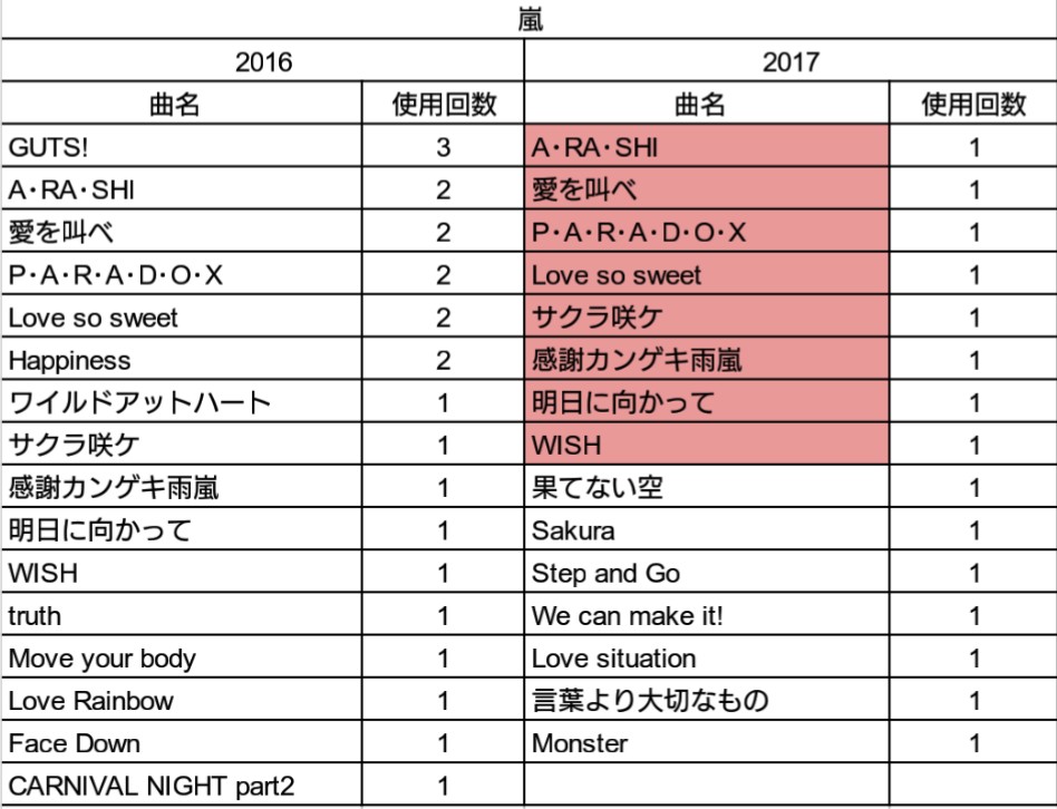 少クラ使用楽曲 16 17 答えはその先に