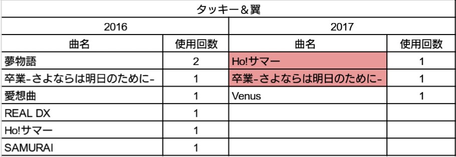 f:id:rose81:20171230202843j:plain f:id:rose81:20171230202843j:plain