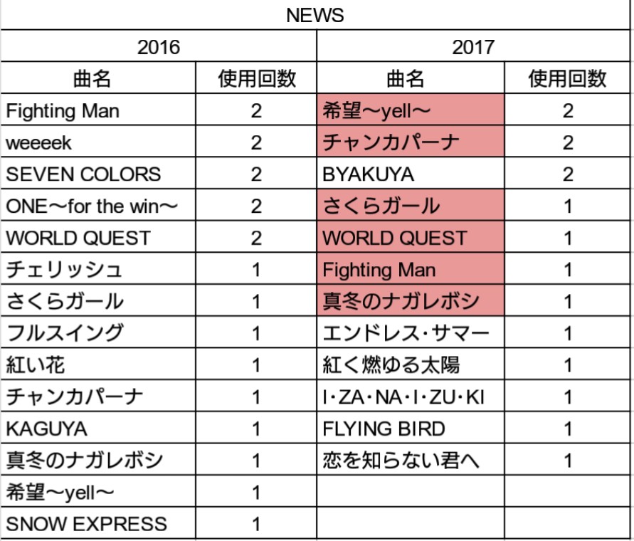 f:id:rose81:20171230202902j:plain f:id:rose81:20171230202902j:plain