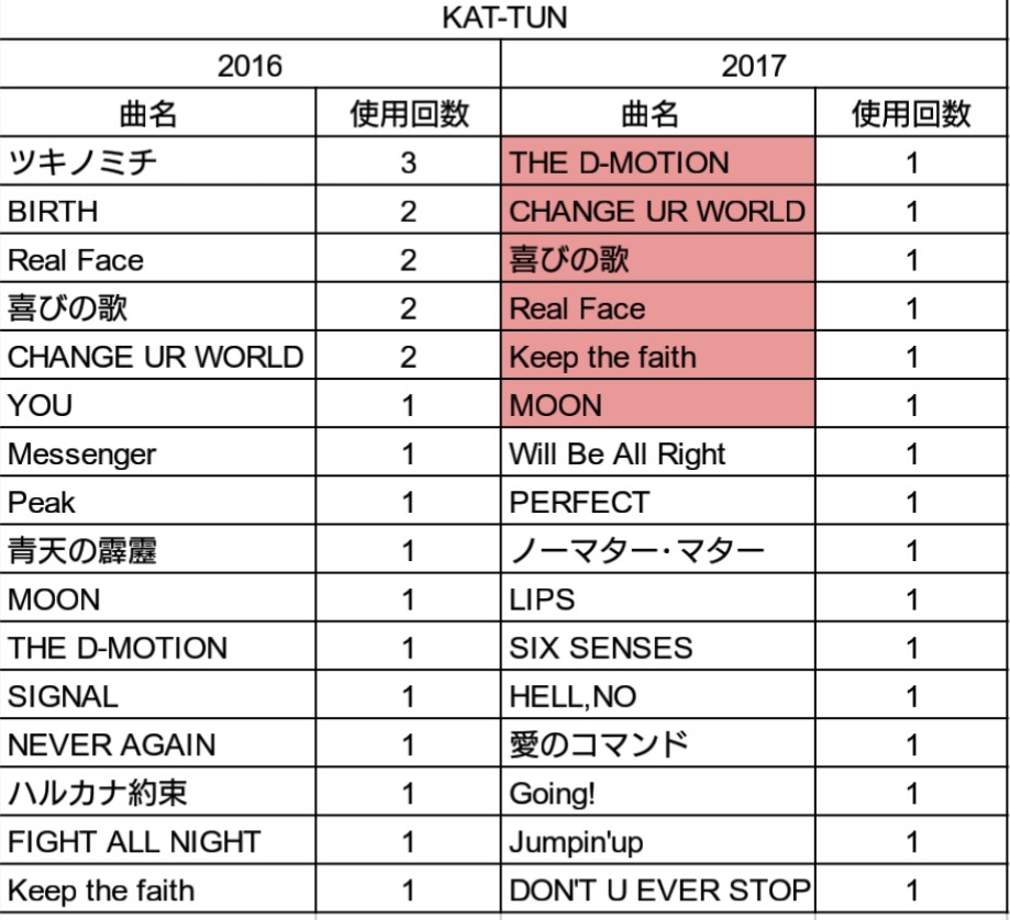 f:id:rose81:20171230202953j:plain f:id:rose81:20171230202953j:plain