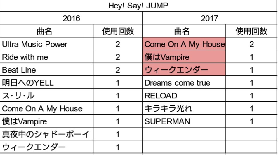 f:id:rose81:20171230203019j:plain f:id:rose81:20171230203019j:plain