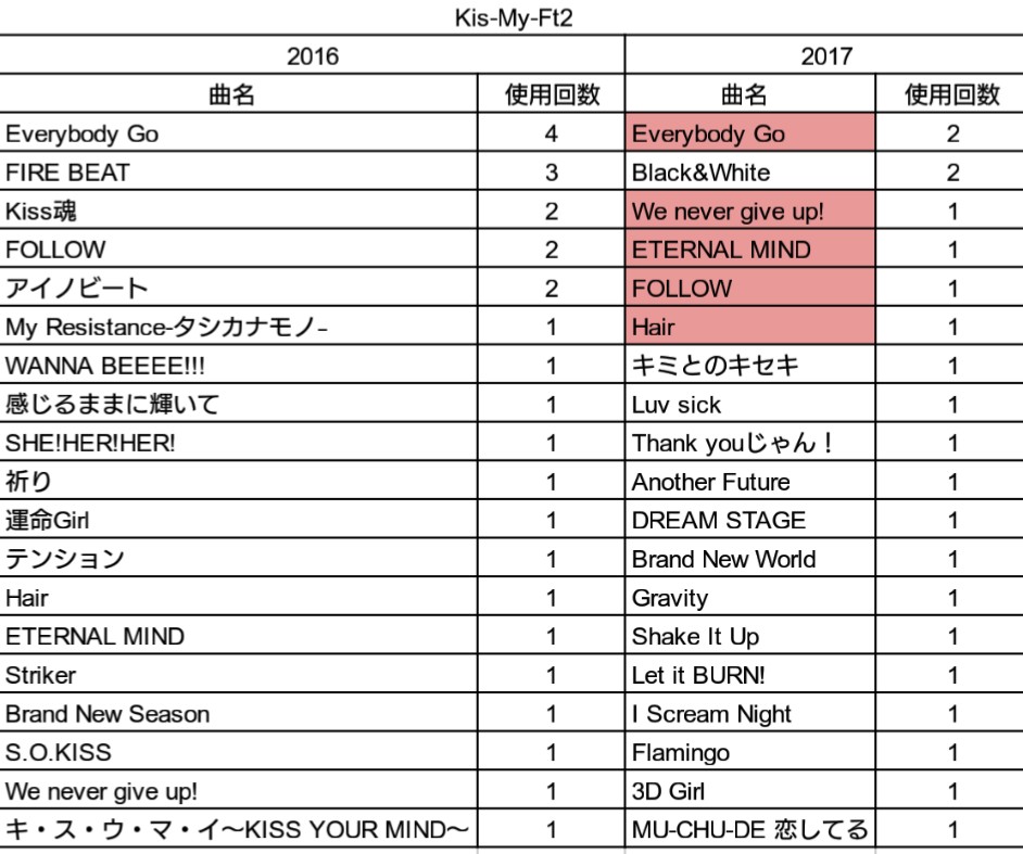 f:id:rose81:20171230203039j:plain f:id:rose81:20171230203039j:plain