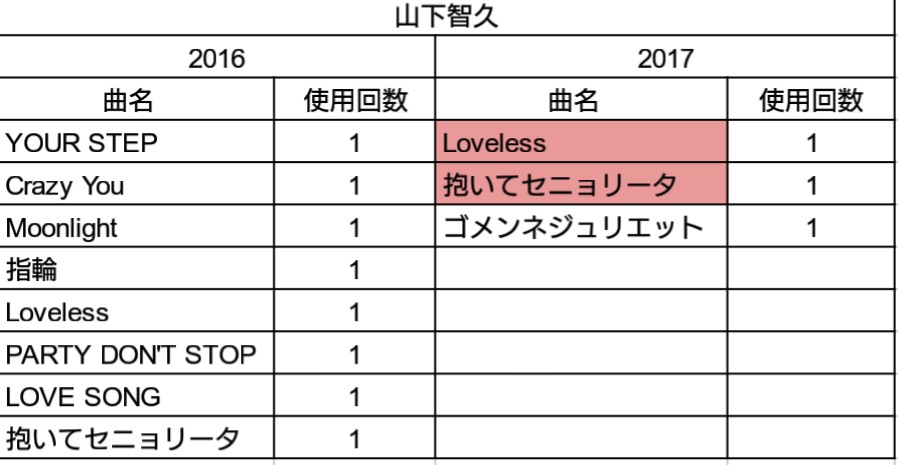 f:id:rose81:20171230203147j:plain f:id:rose81:20171230203147j:plain